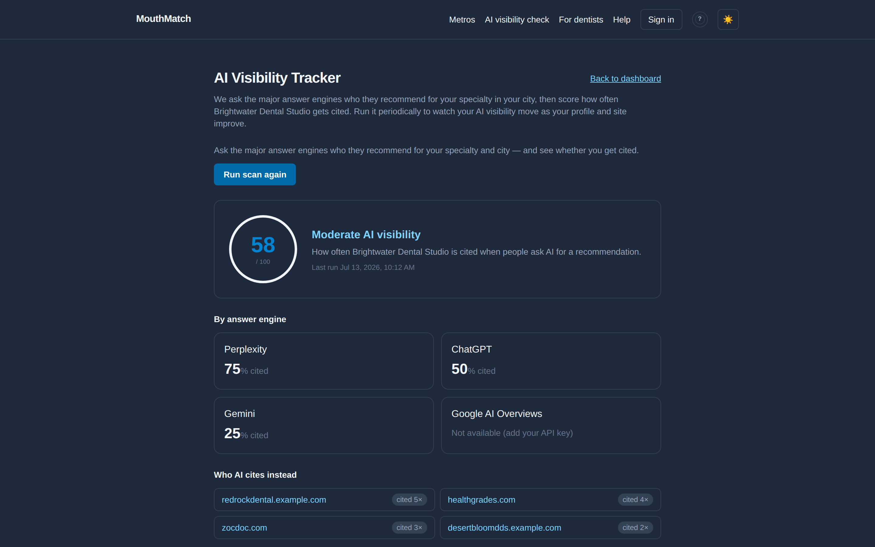 The AI Visibility Tracker: overall score dial, per-engine citation percentages and the prompt-by-prompt matrix
